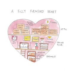 a drawing of a pink heart with lots of writing on it that says, a fully finished heart