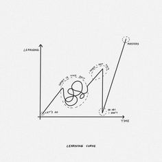 the diagram shows how to draw an object