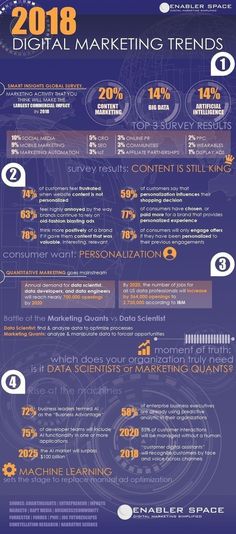 the digital marketing trend info sheet