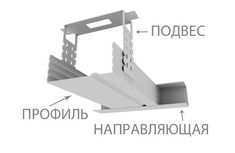 an illustration showing the different parts of a ceiling fixture in russian and english words are shown below