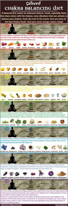 A balanced diet can result in balanced chakras. Here is a chart of the best chakra foods. Balanced Chakras, Reiki Symbols, Energy Centers, Sup Yoga, Kundalini Yoga, Chakra Meditation, Mind Body Spirit