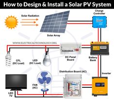 solar panel wiring diagram for home and office