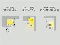 the diagram shows how to use different lighting sources in an area that is not very large