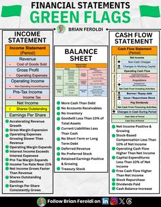 the financial statements for green flags are shown in this graphic diagram, which shows how to use