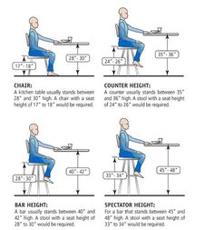 the instructions for how to sit at a desk