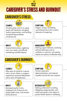 Caring for loved ones can be both rewarding and exhausting, often leading to caregiver stress and burnout. Juggling responsibilities, managing medical needs, and sacrificing personal time can take a toll on mental and physical well-being.   Recognizing signs like fatigue, irritability, and isolation is crucial. Seeking support, setting boundaries, and practicing self-care are vital steps toward maintaining balance and resilience.  #caregiving #caregivers #stress #burnout #mentalhealth Elderly Caregiver, Sensory Disorder, Counseling Worksheets, Mental Health Inspiration, Caregiver Burnout, Compassion Fatigue, Lewy Body