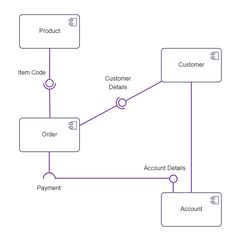 a diagram showing how to use the customer details section in order to pay for an item