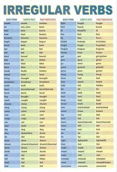 the irregular and irregular verbs poster