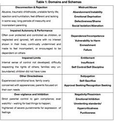 Psych 101, Therapy Interventions, Counseling Techniques, Instructional Materials, Career Motivation, Clinical Social Work, Pa School, Personality Psychology