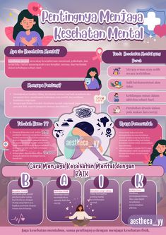 Poster Infografis Kesehatan Mental , blum lengkap.#aesthetic #icon #pinterest#canva #pink #purple #infographic #poster #mentality #instagram #inspiration #study #design #template #selflove#graphicdesigner#kesehatan #post#art Purple Infographic Design, Pink Infographic Design, Infographic Design Inspiration Aesthetic, Pink Infographic, Poster Teknologi, Assignment Template, Study Schedule Template