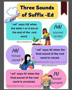 three sounds of suffix - ed poster with words in english and spanish on it