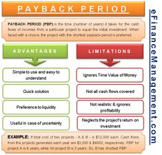 the payback period and its benefits