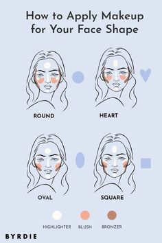 Contour Based On Face Shape, Blush Based On Face Shape, Makeup Routine Guide, Eyeliner Application, Makeup Order, Girly Pop, Simple Makeup Tips, Makeup Face Charts