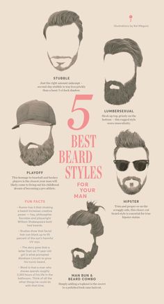 Movember motivation: The 5 best beard styles for your man - AOL Beard Fashion Clothing, November Motivation, I Love Beards, Trimming Your Beard