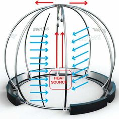 the inside of a metal ball with arrows pointing to different areas