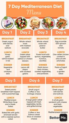 Start your Healthier Life Now! in 2022 | Keto diet plan menu, Easy keto meal plan, Keto meal plan Diet And Workout Plan, Mediterranean Diet Meal Plan, Mediterranean Diet Plan, Best Diet