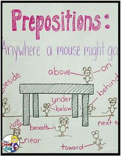 a poster with the words prepositions on it