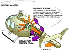 an image of a helicopter with parts labeled