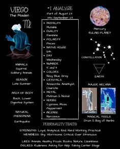 the zodiac sign for virgo is shown on a black background with other astrological symbols