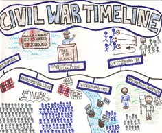 History teacher blog Graphic Timeline