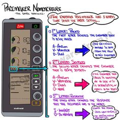 an electronic device with instructions on how to use it and what to do about it