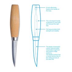 a diagram showing the features of a wooden handle and its corresponding parts are labeled in blue