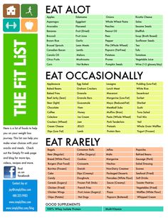 Healthy Diet Tips, Diet Food List, Food List, High Protein Snacks, Healthy Eating Tips, Healthy Meal Prep, Food Lists, Diet Tips, Diet And Nutrition