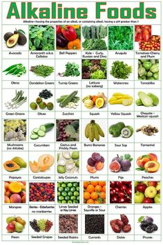 Alkaline Foods poster, Alkaline vegetables, Alkaline Fruits, Dr Sebi food list | eBay Alkaline Food Chart, Dr Sebi Recipes Alkaline Diet, Dr Sebi Recipes, Alkaline Diet Recipes