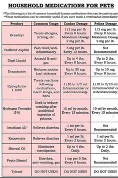 a table with instructions on how to use medications for pets