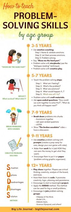 a poster with the words how to teach problem - solve and solve