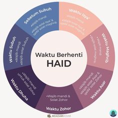 a circular diagram with the words wakuu behrenti haid in different languages