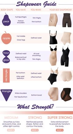 Which shapewear works for your body shape? Apple Body Shapes, Pear Body, Cloth Pattern, Pear Body Shape, Fashion Dictionary, Fashion Terms, Fashion Vocabulary, Women's Shapewear