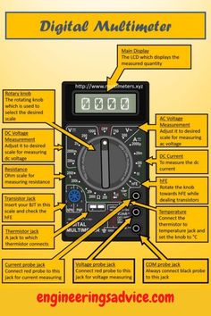 an electronic device with the words digital multimeter on it and instructions for different functions