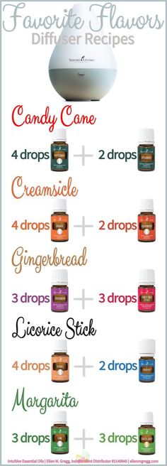 Essential Oil Diffuser Recipes, Oil Diffuser Recipes, Diffuser Recipes, Living Essentials