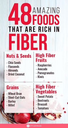 Fiber Rich Fruits And Vegetables, Fiber Rich Baked Goods, Food Rich In Fiber, What Foods Have Fiber, Foods With Fiber, Foods That Have Fiber, High Fiber Foods List, Fiber Foods List