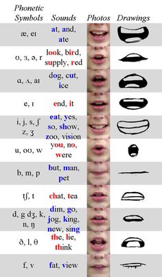 an image of different types of lips and mouth shapes with the words in each language