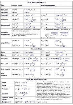 an image of the spanish language text and its corresponding words are shown in this diagram