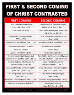 the first & second coming of christ contrated in red and black text on a white background