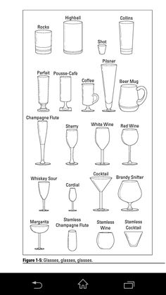 an image of wine glasses and their names on the page, which is in black and white