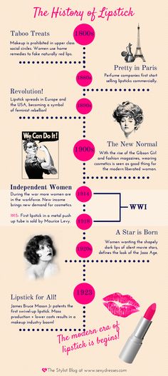 Pucker Up! It’s National Lipstick Day – History, Shade Selection and Even Make Your Own Lipstick – Robyns.World 1880s Makeup, 1800s Makeup, Make Your Own Lipstick, Historical Makeup, History Infographic, National Lipstick Day, Social Circles