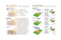 the diagram shows how to make a massena residence in an area with grass and other things