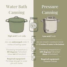 the differences between pressure and pressure canning are shown in this graphic above it is an image of