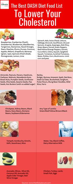 Food To Lower Cholesterol Recipes, High Cholesterol Diet Shopping Lists, Hdl Cholesterol Food, Low Cholesterol Recipes Dinner Easy, Easy Low Cholesterol Meals, Dash Diet Food List, Dash Diet Menu, Foods To Reduce Cholesterol