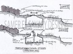 a drawing of some kind of building with different sections labeled in the diagram above it