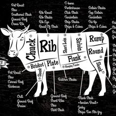 a diagram of the parts of a cow that are labeled in their names on a black background