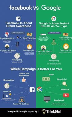 the differences between facebook and google infographics are shown in this graphic diagram, which shows