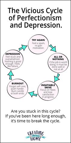 The Vicious Cycle of Perfectionism and Depression - creatingmaryshome.com Full Disclosure, Perfectionism, Mental And Emotional Health, Feeling Stuck, Coping Skills, Social Work, Health Awareness, Mental Wellness, Mental Health Awareness