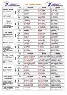 a table with the names and numbers of different types of items in each language, including words