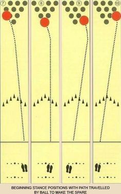 four different types of lines with dots and circles on them, each showing the same path