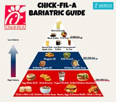 Chick-fil-A Menu after Bariatric Surgery Bariatric Support, Sleeve Surgery Diet, Wendy's Menu, Triple Cheeseburger, High Protein Bariatric Recipes, Ozempic Diet, Bariatric Meals, Fast Food Diet